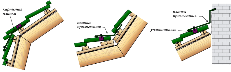 Инструкция по монтажу мебели